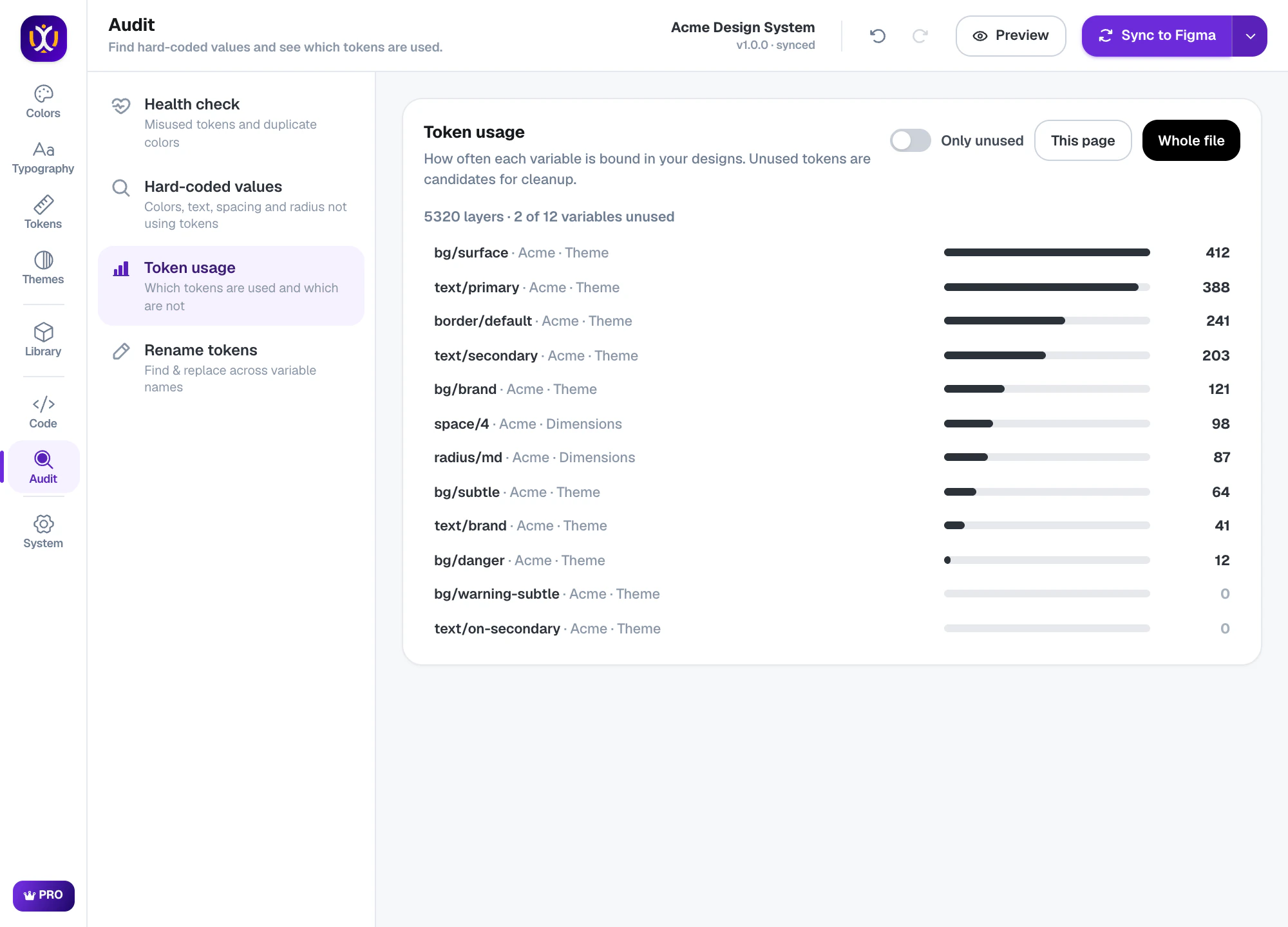 Token usage list with counts per token