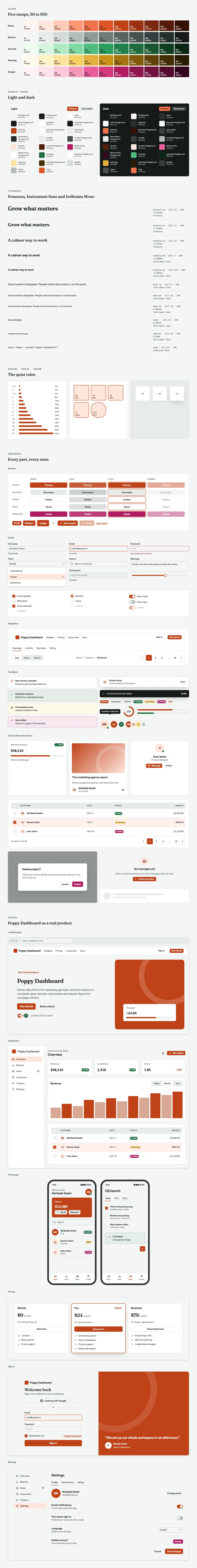 Poppy Dashboard full preview: colour ramps, light and dark tokens, type scale, components in every state and six product screens